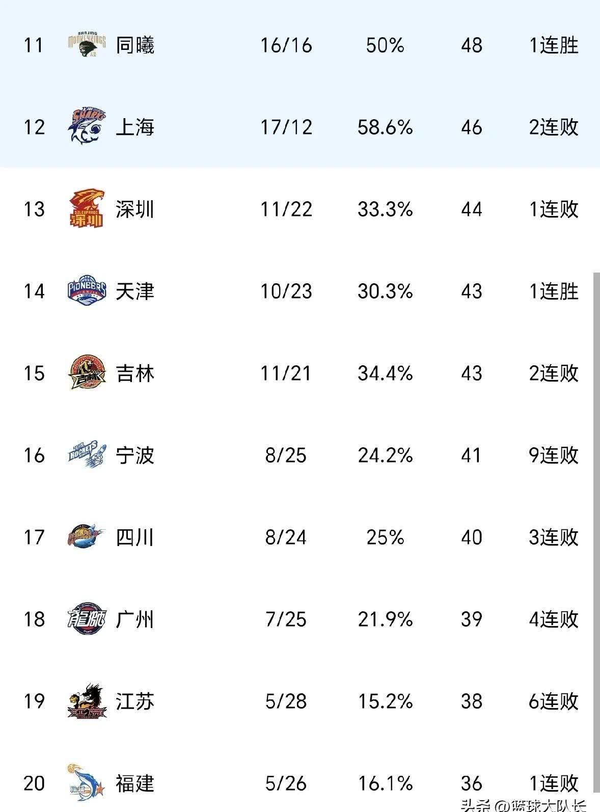 爱游戏真人体育娱乐 -今夜CBA常规赛传出新动向，托特纳姆状态回暖，高层表态：管理层满意，纪律约束更严格的简单介绍