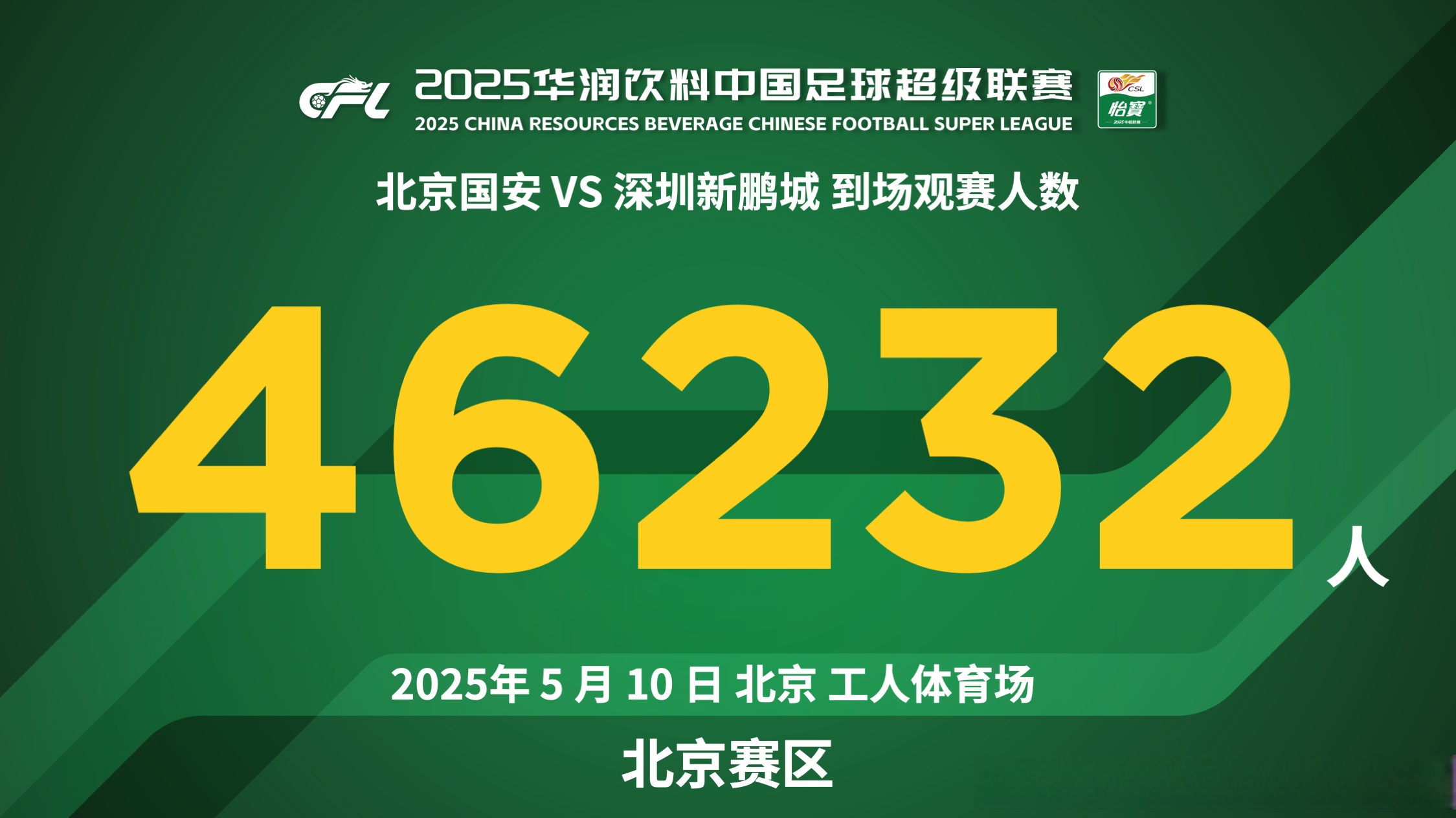 关于赛后北京国安复出首秀——欧篮联节点到来;赛场秩序良好;赛季目标并未改变的信息 关于赛后北京国安复出首秀——欧篮联节点到来;赛场秩序良好;赛季目标并未改变的信息