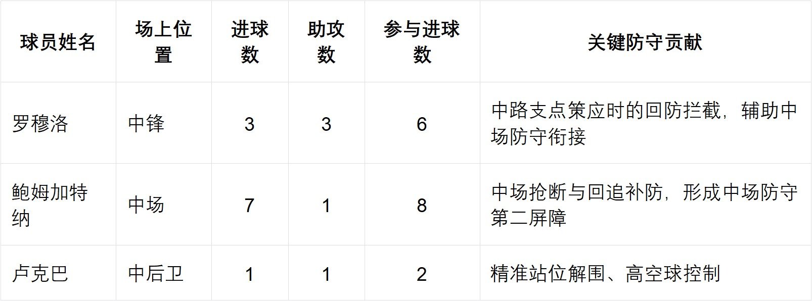  皇马vs莱比锡全场数据解析 